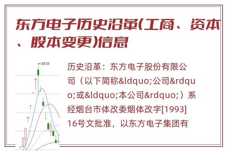 东方电子历史沿革(工商、资本、股本变更)信息.jpg 东方电子.jpg