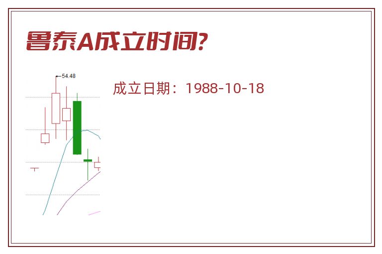 鲁泰A成立时间?.jpg 鲁泰A.jpg