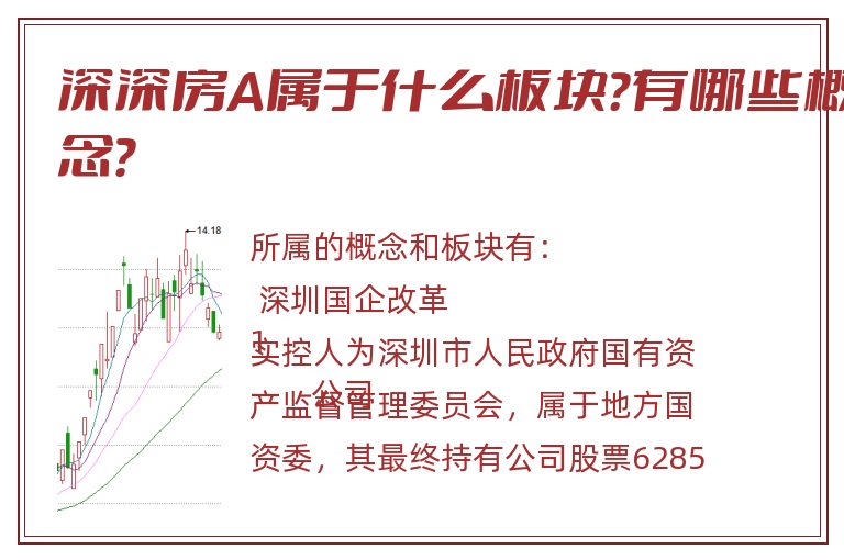 深深房A属于什么板块？有哪些概念？