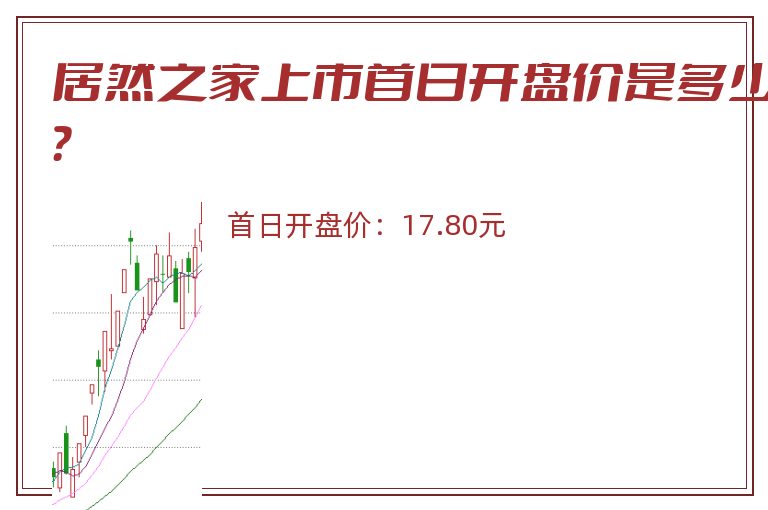 居然之家上市首日开盘价是多少?.jpg 居然之家.jpg