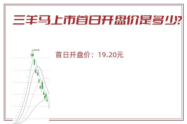 三羊马上市首日开盘价是多少？
