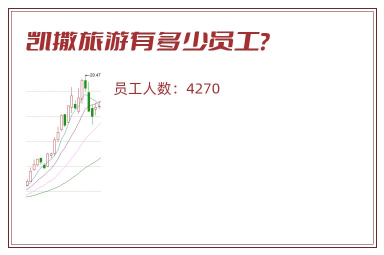 凯撒旅游有多少员工?.jpg 凯撒旅游.jpg