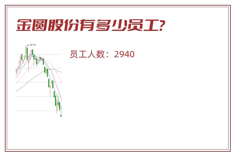 金圆股份有多少员工?.jpg 金圆股份.jpg
