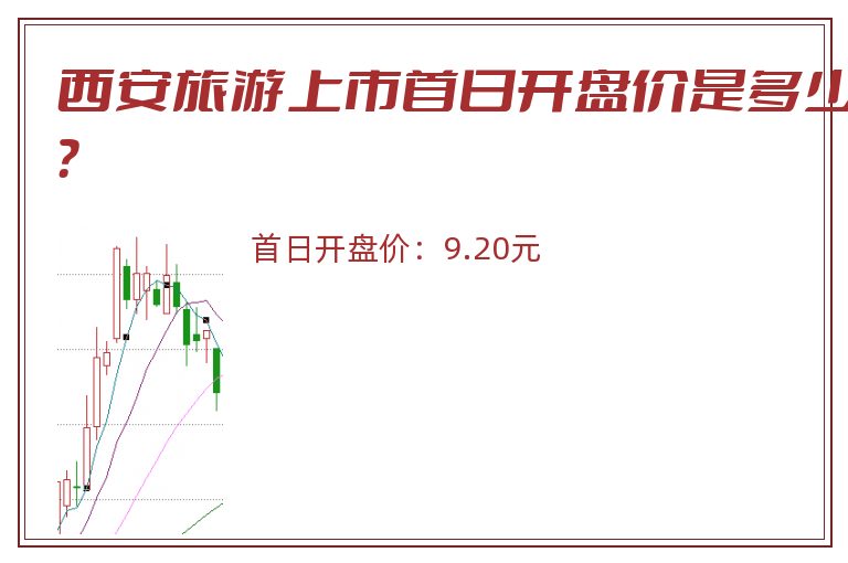 西安旅游上市首日开盘价是多少?.jpg 西安旅游.jpg