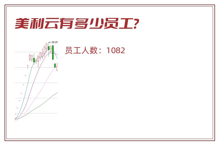 美利云有多少员工?.jpg 美利云.jpg