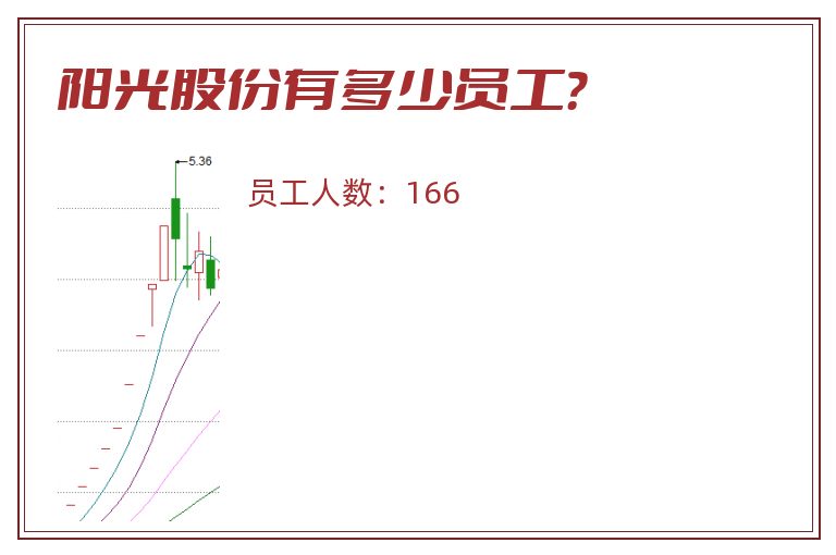 阳光股份有多少员工?.jpg 阳光股份.jpg