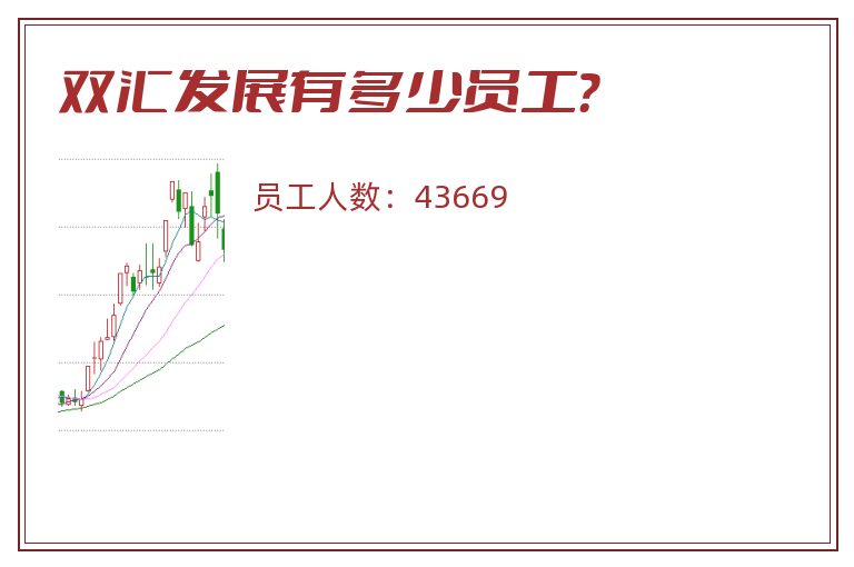 双汇发展有多少员工?.jpg 双汇发展.jpg