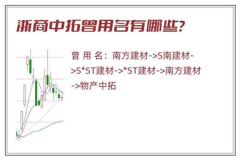 浙商中拓曾用名有哪些？
