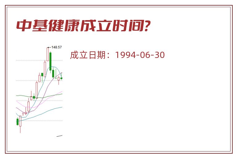 中基健康成立时间？