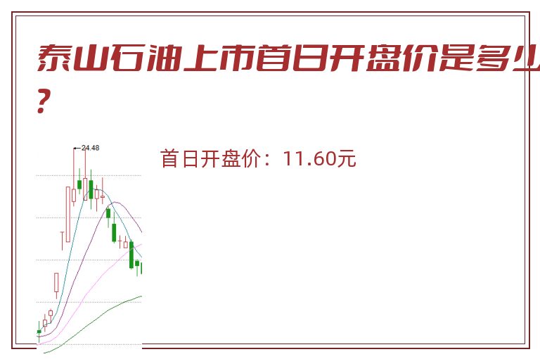 泰山石油上市首日开盘价是多少?.jpg 泰山石油.jpg