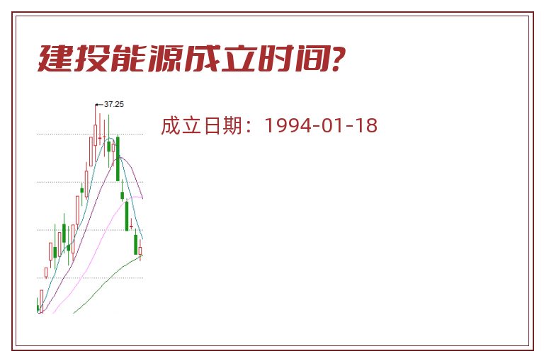 建投能源成立时间?.jpg 建投能源.jpg