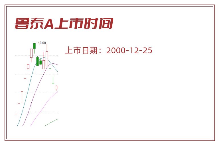 鲁泰A上市时间.jpg 鲁泰A.jpg