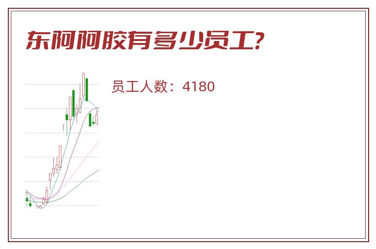 东阿阿胶有多少员工?.jpg 东阿阿胶.jpg
