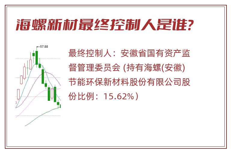 海螺新材最终控制人是谁？
