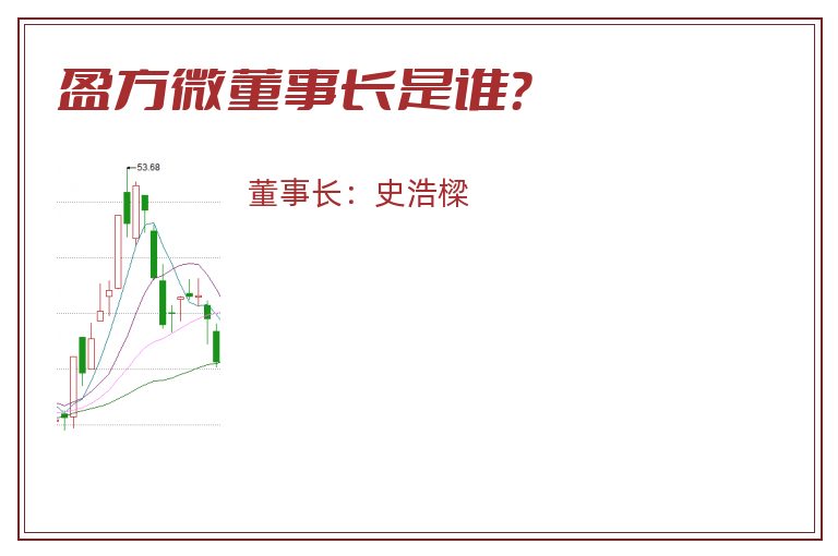 盈方微董事长是谁？