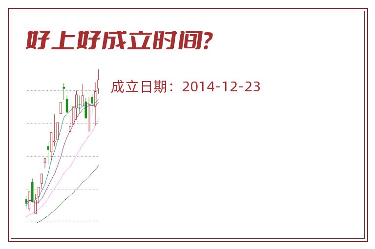 好上好成立时间？