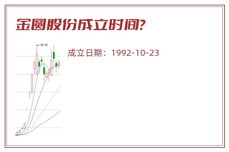 金圆股份成立时间?.jpg 金圆股份.jpg