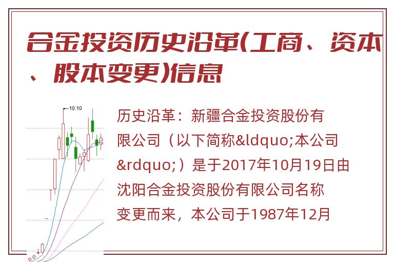 合金投资历史沿革（工商、资本、股本变更）信息