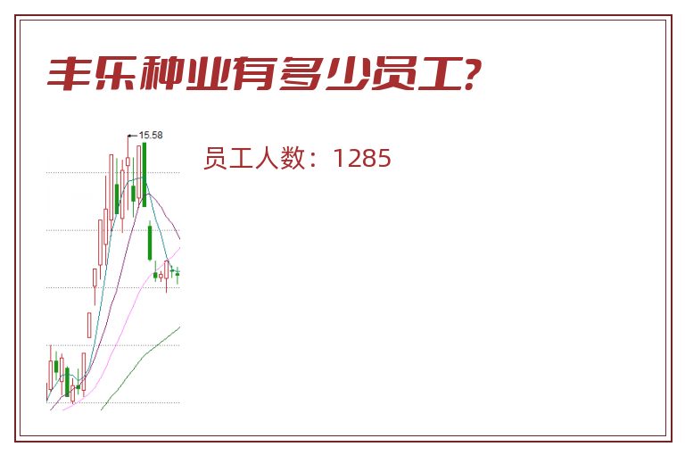 丰乐种业有多少员工?.jpg 丰乐种业.jpg
