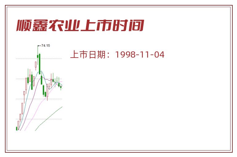 顺鑫农业上市时间.jpg 顺鑫农业.jpg