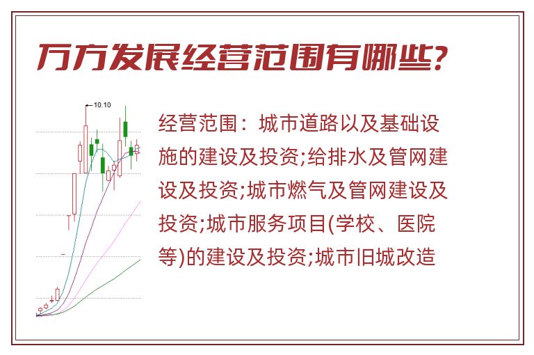 万方发展经营范围有哪些?.jpg 万方发展.jpg