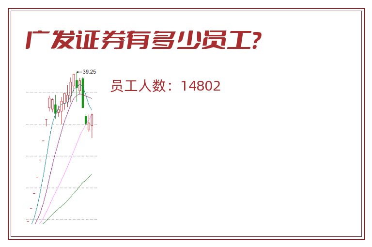 广发证券有多少员工?.jpg 广发证券.jpg
