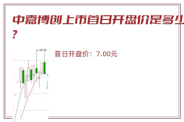 中嘉博创上市首日开盘价是多少?.jpg 中嘉博创.jpg