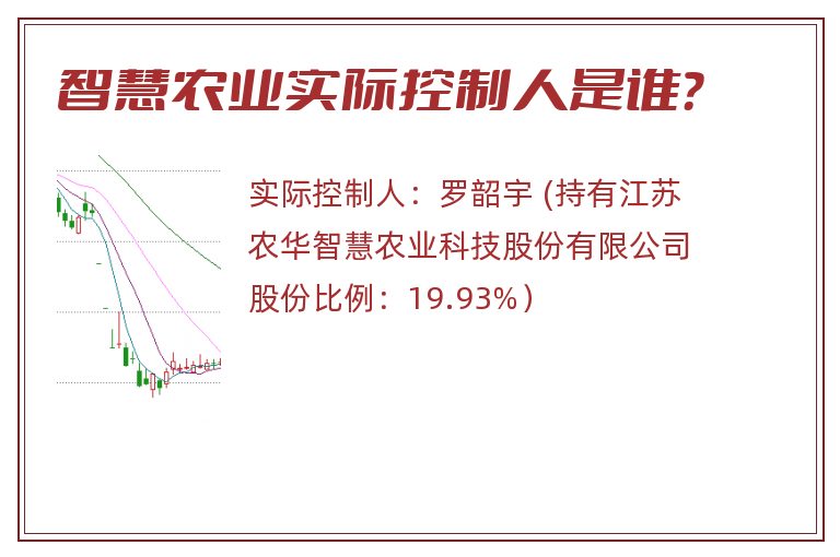 智慧农业实际控制人是谁？