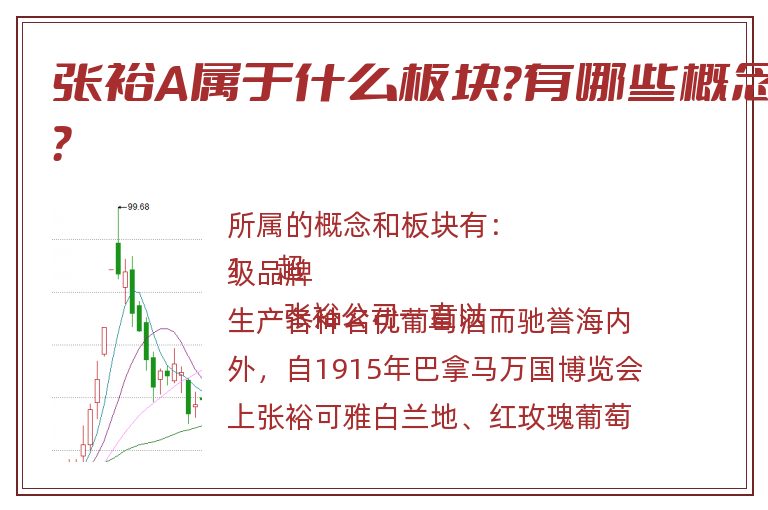 张裕A属于什么板块?有哪些概念?.jpg 张裕A.jpg