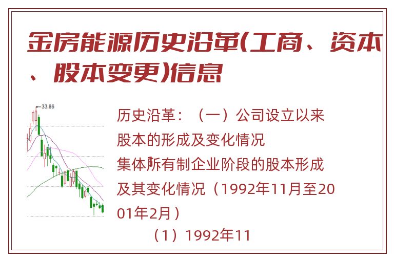 金房能源历史沿革（工商、资本、股本变更）信息