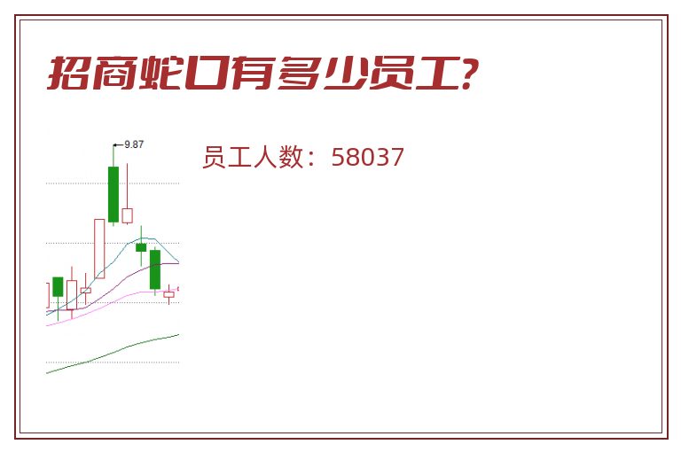招商蛇口有多少员工？