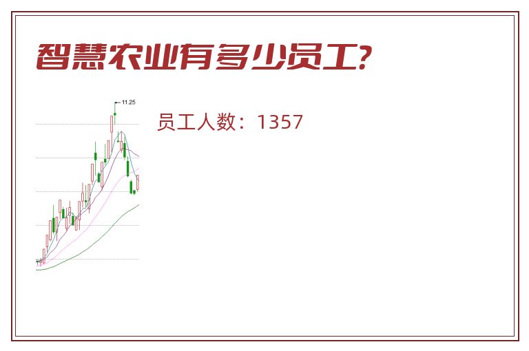 智慧农业有多少员工?.jpg 智慧农业.jpg