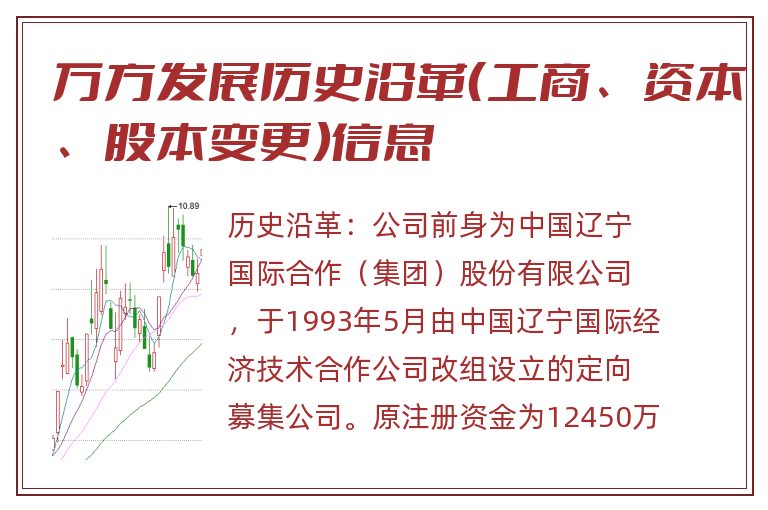 万方发展历史沿革(工商、资本、股本变更)信息.jpg 万方发展.jpg
