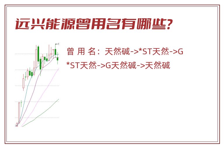 远兴能源曾用名有哪些？