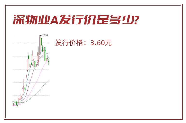 深物业A发行价是多少?.jpg 深物业A.jpg