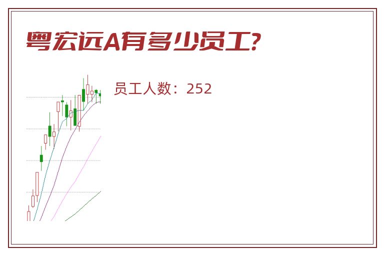 粤宏远A有多少员工?.jpg 粤宏远A.jpg