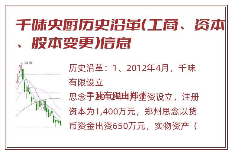 千味央厨历史沿革(工商、资本、股本变更)信息.jpg 千味央厨.jpg