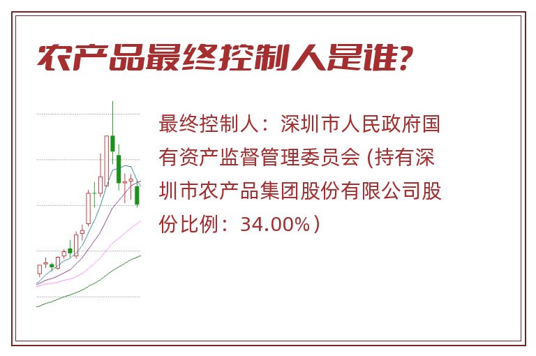 农产品最终控制人是谁？