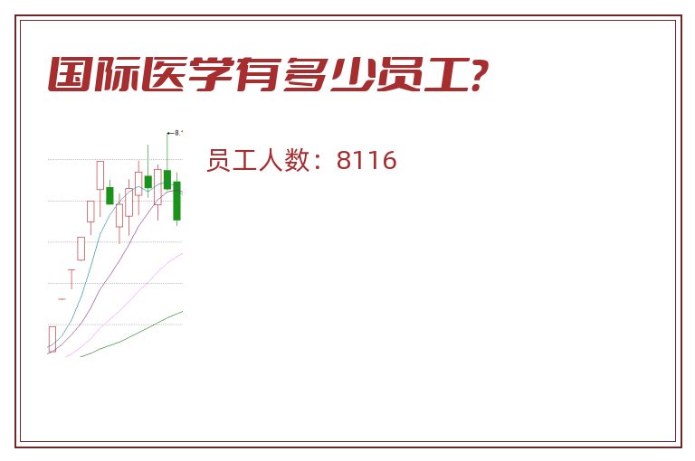 国际医学有多少员工?.jpg 国际医学.jpg