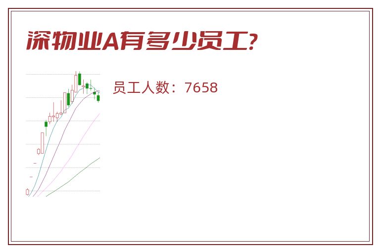 深物业A有多少员工?.jpg 深物业A.jpg