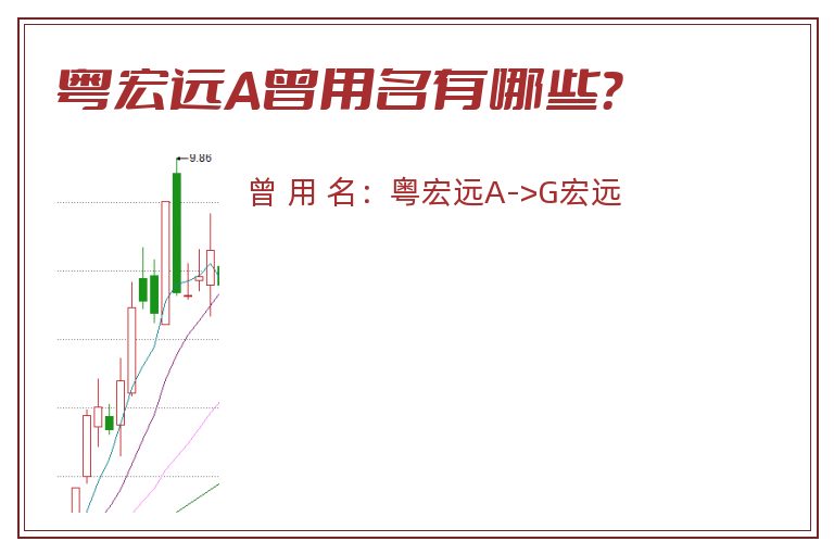 粤宏远A曾用名有哪些？