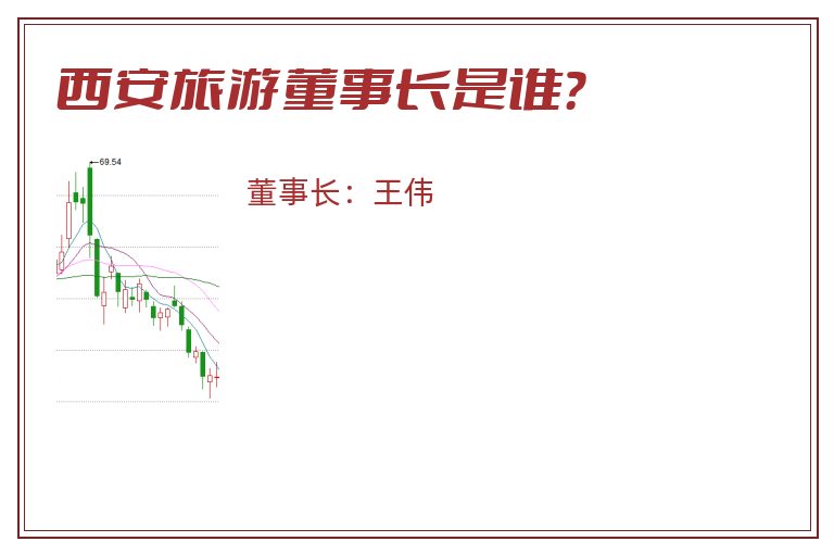 西安旅游董事长是谁？
