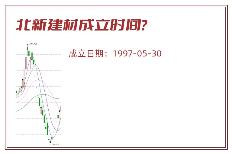 北新建材成立时间？