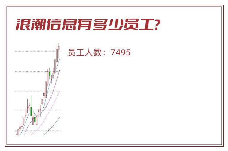 浪潮信息有多少员工?.jpg 浪潮信息.jpg
