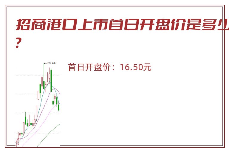 招商港口上市首日开盘价是多少？