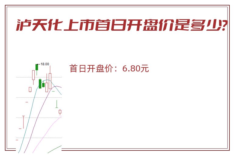 泸天化上市首日开盘价是多少?.jpg 泸天化.jpg