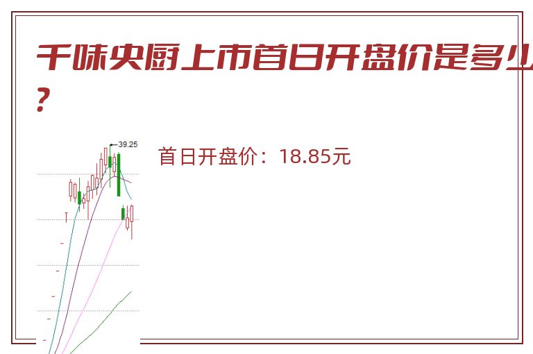 千味央厨上市首日开盘价是多少?.jpg 千味央厨.jpg