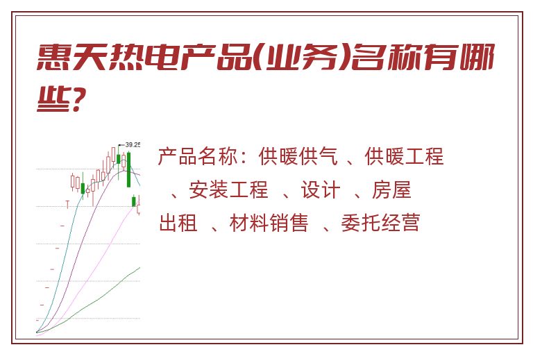 惠天热电产品（业务）名称有哪些？