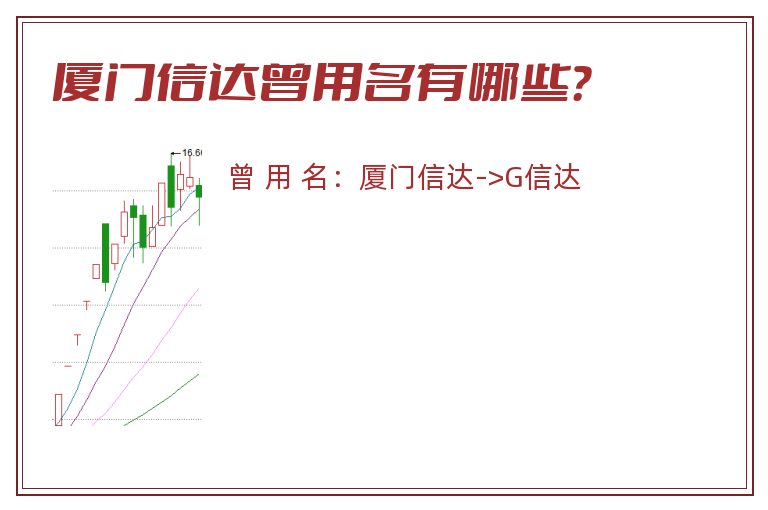 厦门信达曾用名有哪些？