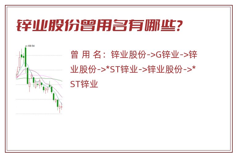锌业股份曾用名有哪些？
